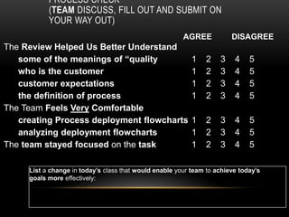 AGREE DISAGREE
The Review Helped Us Better Understand
some of the meanings of “quality 1 2 3 4 5
who is the customer 1 2 3 4 5
customer expectations 1 2 3 4 5
the definition of process 1 2 3 4 5
The Team Feels Very Comfortable
creating Process deployment flowcharts 1 2 3 4 5
analyzing deployment flowcharts 1 2 3 4 5
The team stayed focused on the task 1 2 3 4 5
PROCESS CHECK
(TEAM DISCUSS, FILL OUT AND SUBMIT ON
YOUR WAY OUT)
List a change in today’s class that would enable your team to achieve today’s
goals more effectively:
 