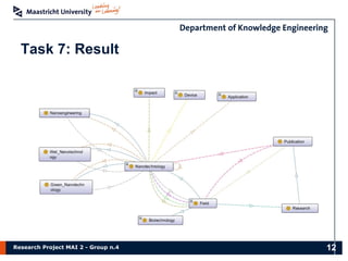 Research Project MAI 2 - Group n.4
Task 7: Result
12
 