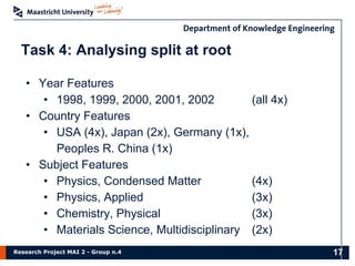 Research Project MAI 2 - Group n.4
• Year Features
• 1998, 1999, 2000, 2001, 2002 (all 4x)
• Country Features
• USA (4x), Japan (2x), Germany (1x),
Peoples R. China (1x)
• Subject Features
• Physics, Condensed Matter (4x)
• Physics, Applied (3x)
• Chemistry, Physical (3x)
• Materials Science, Multidisciplinary (2x)
Task 4: Analysing split at root
17
 