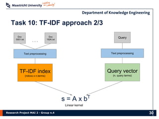 Research Project MAI 2 - Group n.4 30
QueryDoc
0001.txt
Doc
192K.txt
…
s = A x bT
Linear kernel
Text preprocessing Text preprocessing
Query vector
(n. query terms)
TF-IDF index
(ndocs x n.terms)
Task 10: TF-IDF approach 2/3
 