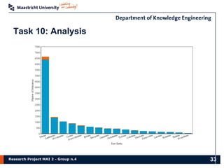 Research Project MAI 2 - Group n.4
Task 10: Analysis
33
 