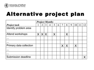 Research Project Management | PPT