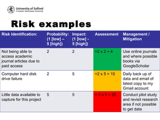 What Is A Risk Example Image Research Project Management | PPT
