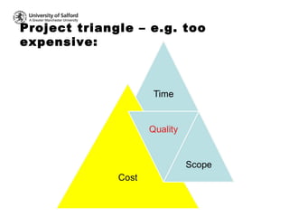 Project Triangle Graph Research Project Management | PPT