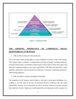 5
Figure 1.1: Pyramid of CSR
THE GROWING IMPORTANCE OF CORPORATE SOCIAL
RESPONSIBILITY IN BUSINESS
1. CSR can help to attract and retain employees.
One of the major reasons people apply to various companies is because of their CSR strategy.
CSR strategy shows a company is compassionate and treats all people, including employees,
well and a business that is committed to improving the world is likely to attract more talent. This
shows how important employees take social responsibility. CSR efforts also help foster a more
productive and positive work environment for employees. It promotes volunteering and positive
efforts among employees.
2. CSR can improve customers' perception of the brand.
The competition in the business world of today is stiff, and it can be quite challenging for a
company to set itself apart in the eyes of customers. However, businesses that take social
responsibility seriously can win consumers, as well as develop a platform to market and earn
their audience's attention. Simply put, social responsibility can help people see the company as a
 