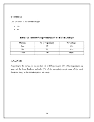 51
QUESTION 3
Are you aware of the brand Enokopp?
a. Yes
b. No
Table 5.3: Table showing awareness of the Brand Enokopp.
Options No. of respondents Percentages
Yes 63 63%
No 37 37%
Total 100 100%
ANALYSIS
According to this survey, we can see that out of 100 respondents 63% of the respondents are
aware of the brand Enokopp and only 37% of the respondents aren’t aware of the brand
Enokopp, it may be due to lack of proper marketing.
 
