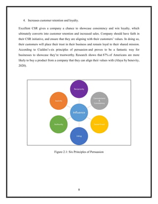 8
4. Increases customer retention and loyalty.
Excellent CSR gives a company a chance to showcase consistency and win loyalty, which
ultimately converts into customer retention and increased sales. Company should have faith in
their CSR initiative, and ensure that they are aligning with their customers’ values. In doing so,
their customers will place their trust in their business and remain loyal to their shared mission.
According to Cialdini’s six principles of persuasion and proves to be a fantastic way for
businesses to showcase they’re trustworthy. Research shows that 87% of Americans are more
likely to buy a product from a company that they can align their values with (Alaya by benevity,
2020).
Figure 2.1: Six Principles of Persuasion
 