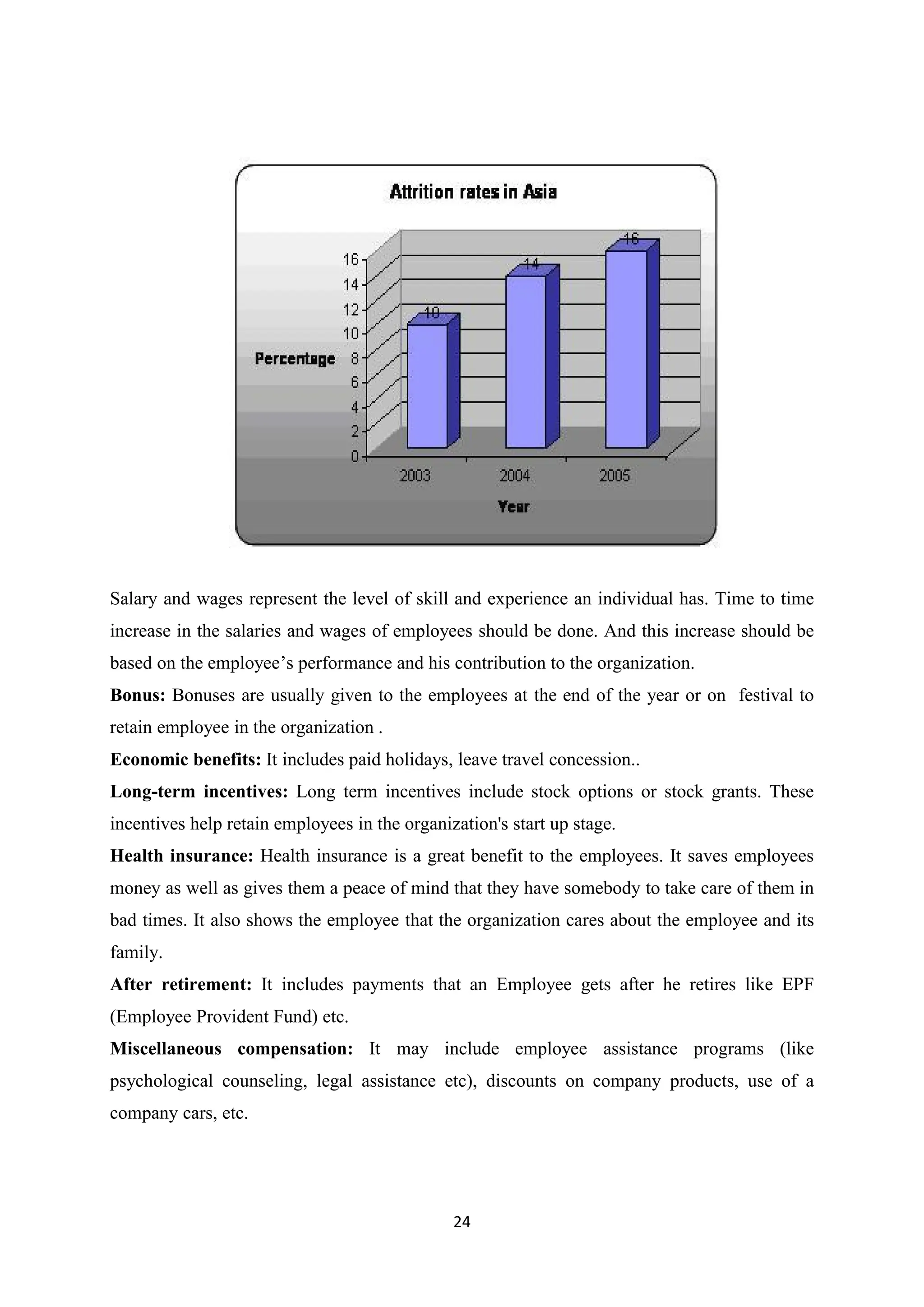 24
Salary and wages represent the level of skill and experience an individual has. Time to time
increase in the salaries and wages of employees should be done. And this increase should be
based on the employee’s performance and his contribution to the organization.
Bonus: Bonuses are usually given to the employees at the end of the year or on festival to
retain employee in the organization .
Economic benefits: It includes paid holidays, leave travel concession..
Long-term incentives: Long term incentives include stock options or stock grants. These
incentives help retain employees in the organization's start up stage.
Health insurance: Health insurance is a great benefit to the employees. It saves employees
money as well as gives them a peace of mind that they have somebody to take care of them in
bad times. It also shows the employee that the organization cares about the employee and its
family.
After retirement: It includes payments that an Employee gets after he retires like EPF
(Employee Provident Fund) etc.
Miscellaneous compensation: It may include employee assistance programs (like
psychological counseling, legal assistance etc), discounts on company products, use of a
company cars, etc.
 