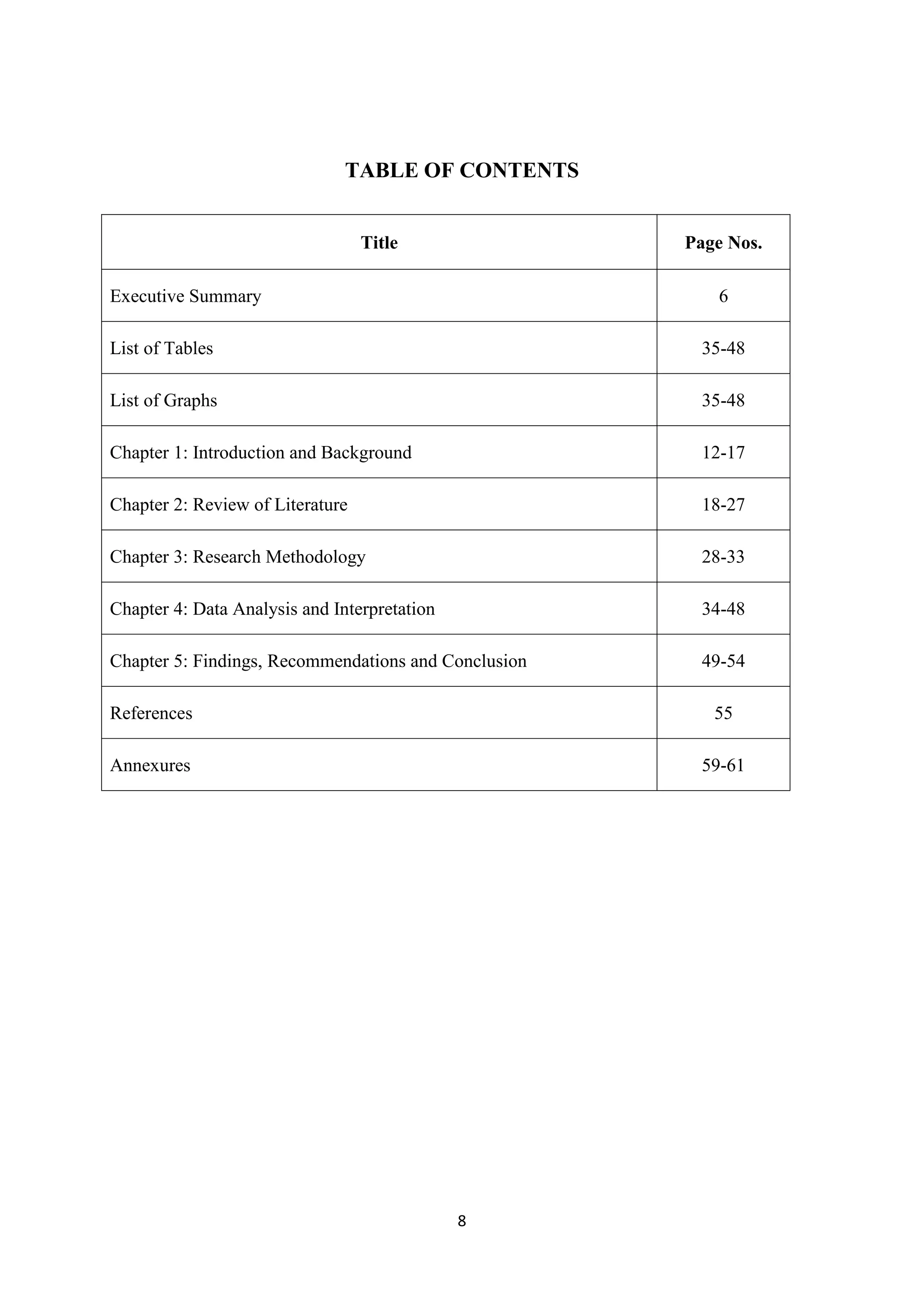 8
TABLE OF CONTENTS
Title Page Nos.
Executive Summary 6
List of Tables 35-48
List of Graphs 35-48
Chapter 1: Introduction and Background 12-17
Chapter 2: Review of Literature 18-27
Chapter 3: Research Methodology 28-33
Chapter 4: Data Analysis and Interpretation 34-48
Chapter 5: Findings, Recommendations and Conclusion 49-54
References 55
Annexures 59-61
 