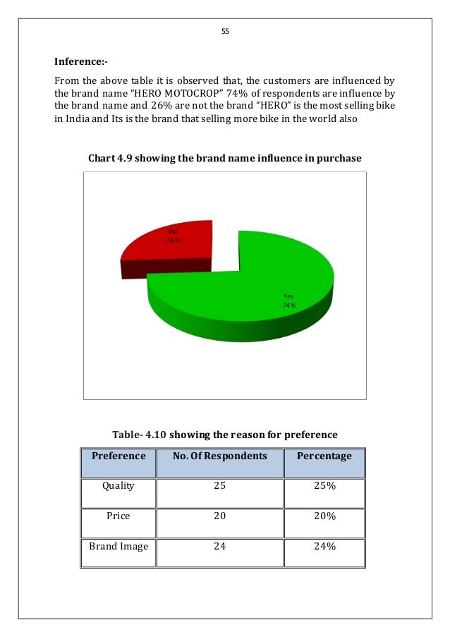 mba 4th sem research project report in hr