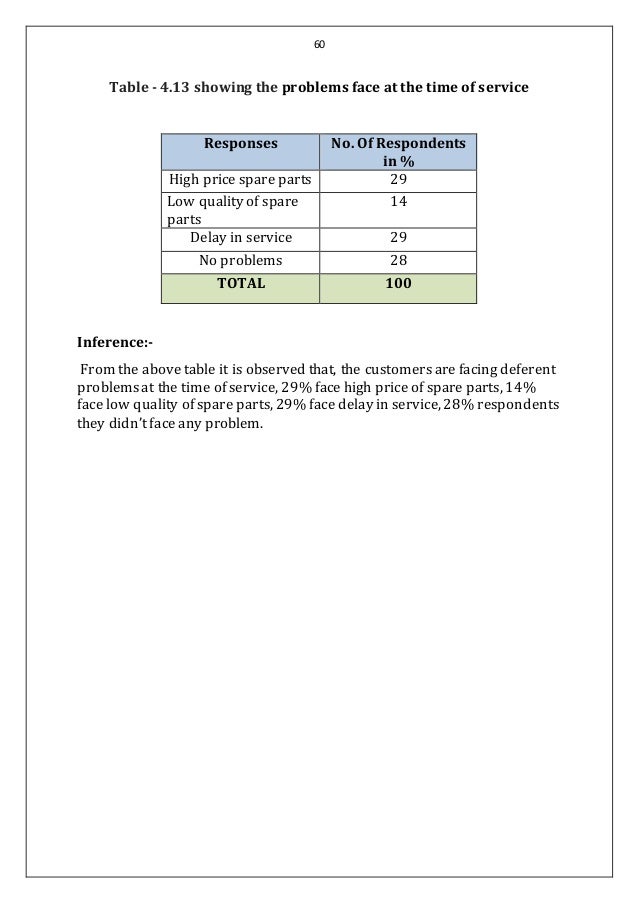 mba 4th sem research project report in hr