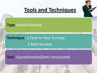 Tools and Techniques
Type-Mixed Method
Technique- 1.Face to Face Surveys.
2.Mail Surveys

Tool- Questionnaire(Semi-structured)

 