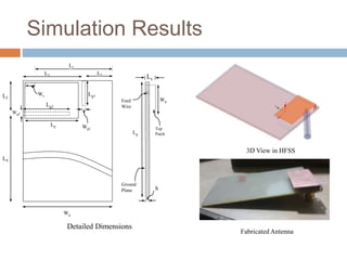 Simulation Results
Detailed Dimensions
3D View in HFSS
Wp
Ls
Lg
h
Feed
Wire
Ground
Plane
Top
Patch
L2
L1
Wg
L3
Wg2
L4
L5
Wg1
Lg1
Lp
Lg2
Ws
Fabricated Antenna
 