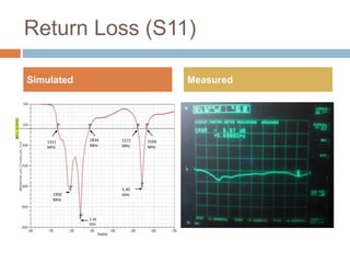 Return Loss (S11)
Simulated Measured
1900
MHz
1311
MHz
2834
MHz
5172
MHz
5596
MHz
2.40
GHz
5.40
GHz
 