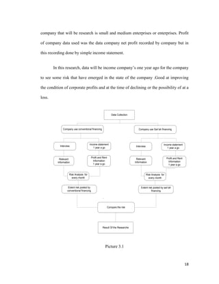 18
company that will be research is small and medium enterprises or enterprises. Profit
of company data used was the data company net profit recorded by company but in
this recording done by simple income statement.
In this research, data will be income company’s one year ago for the company
to see some risk that have emerged in the state of the company .Good at improving
the condition of corporate profits and at the time of declining or the possibility of at a
loss.
Interview
Relevant
Information
Data Collection
Income statement
1 year a go
Profit and Rent
Information
1 year a go
Risk Analysis for
every month
Extent risk posted by
conventional financing
Company use conventional financing
Interview
Relevant
Information
Income statement
1 year a go
Profit and Rent
Information
1 year a go
Risk Analysis for
every month
Extent risk posted by sari’ah
financing
Company use Sari’ah financing
Compare the risk
Result Of the Researche
Picture 3.1
 