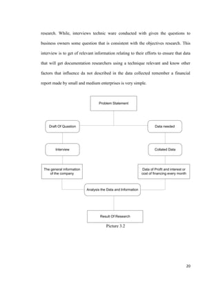 20
research. While, interviews technic ware conducted with given the questions to
business owners some question that is consistent with the objectives research. This
interview is to get of relevant information relating to their efforts to ensure that data
that will get documentation researchers using a technique relevant and know other
factors that influence da not described in the data collected remember a financial
report made by small and medium enterprises is very simple.
Problem Statement
Draft Of Quastion Data needed
Interview Collated Data
The general information
of the company
Data of Profit and interest or
cost of financing every month
Analysis the Data and Information
Result Of Research
Picture 3.2
 