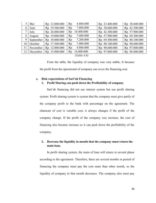30
5 Mei Rp 12.000.000 Rp 4.800.000 Rp 23.400.000 Rp 30.600.000
6 June Rp 19.500.000 Rp 7.800.000 Rp 30.600.000 Rp 42.300.000
7 July Rp 26.000.000 Rp 10.400.000 Rp 42.300.000 Rp 57.900.000
8 August Rp 19.000.000 Rp 7.600.000 Rp 57.900.000 Rp 69.300.000
9 September Rp 18.000.000 Rp 7.200.000 Rp 69.300.000 Rp 80.100.000
10 October Rp 17.500.000 Rp 7.000.000 Rp 80.100.000 Rp 90.600.000
11 November Rp 12.000.000 Rp 4.800.000 Rp 90.600.000 Rp 97.800.000
12 December Rp 15.000.000 Rp 16.000.000 Rp 97.800.000 Rp 96.800.000
(Table 4.8)
From the table, the liquidity of company was very stable, It because
the profit from the operational of company can cover the financing cost.
c. Risk expectations of Sari’ah Financing
1. Profit Sharing can push down the Profitability of company
Sari’ah financing did not use interest system but use profit sharing
system. Profit sharing system is system that the company must give partly of
the company profit to the bank with percentage on the agreement. The
character of cost is variable cost, it always changes if the profit of the
company change. If the profit of the company was increase, the cost of
financing also became increase so it can push down the profitability of the
company.
2. Decrease the liquidity in month that the company must return the
main loan.
In profit sharing system, the main of loan will return in several phase
according to the agreement. Therefore, there are several months in period of
financing the company must pay the cost mare than other month, so the
liquidity of company in that month decreases. The company also must pay
 