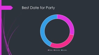 Best Date for Party
Friday Saturday Sunday
 