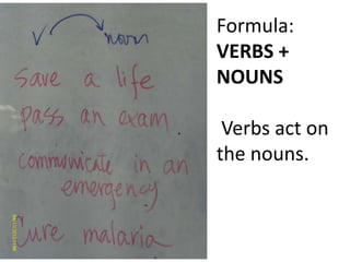 Formula:
VERBS +
NOUNS
Verbs act on
the nouns.

 