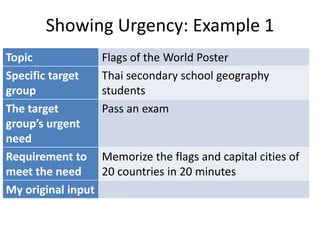 Showing Urgency: Example 1
Topic
Specific target
group
The target
group’s urgent
need
Requirement to
meet the need
My original input

Flags of the World Poster
Thai secondary school geography
students
Pass an exam

Memorize the flags and capital cities of
20 countries in 20 minutes

 