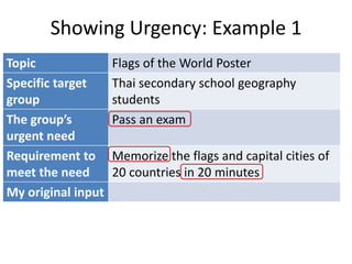 Showing Urgency: Example 1
Topic
Specific target
group
The group’s
urgent need
Requirement to
meet the need
My original input

Flags of the World Poster
Thai secondary school geography
students
Pass an exam

Memorize the flags and capital cities of
20 countries in 20 minutes

 