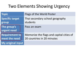 Two Elements Showing Urgency
Topic
Specific target
group
The group’s
urgent need
Requirement to
meet the need
My original input

Flags of the World Poster
Thai secondary school geography
students
Pass an exam

Memorize the flags and capital cities of
20 countries in 20 minutes

 