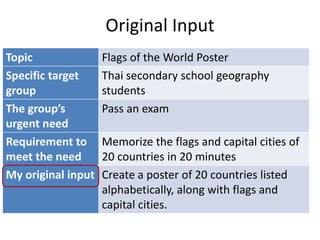 Original Input
Topic
Specific target
group
The group’s
urgent need
Requirement to
meet the need
My original input

Flags of the World Poster
Thai secondary school geography
students
Pass an exam

Memorize the flags and capital cities of
20 countries in 20 minutes
Create a poster of 20 countries listed
alphabetically, along with flags and
capital cities.

 