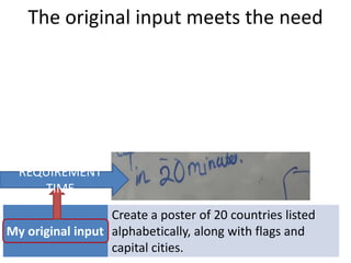 The original input meets the need
Topic
Specific target
group
The group’s
urgent need
REQUIREMENT
Requirement to
TIME
meet the need

Flags of the World Poster
Thai secondary school geography
students
Pass an exam

Memorize the flags and capital cities of
20 countries in 20 minutes
Create a poster of 20 countries listed
My original input alphabetically, along with flags and
capital cities.

 