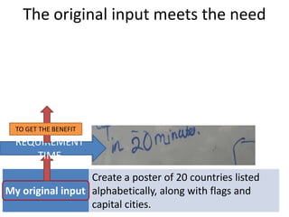 The original input meets the need
Topic
Specific target
group
The group’s
TO GET THE BENEFIT
urgent need
REQUIREMENT
Requirement to
TIME
meet the need

Flags of the World Poster
Thai secondary school geography
students
Pass an exam

Memorize the flags and capital cities of
20 countries in 20 minutes
Create a poster of 20 countries listed
My original input alphabetically, along with flags and
capital cities.

 