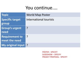 You continue....
Topic
Specific target
group
Group’s urgent
need
Requirement to
meet the need
My original input

World Map Poster
International tourists
?

?
?
POSTER – SPECIFY
SLIDESHOW – SPECIFY
PROJECT PROPOSAL - SPECIFY

 