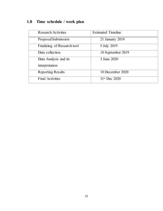 12
1.8 Time schedule / work plan
Research Activities Estimated Timeline
ProposalSubmission 21 January 2019
Finalizing of Research tool 5 July 2019
Data collection 10 September 2019
Data Analysis and its
interpretation
3 June 2020
Reporting Results 10 December 2020
Final Activities 31st Dec 2020
 