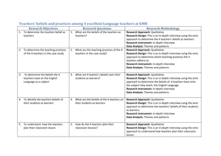 Teachers’ beliefs and practices among 4 excellent Language teachers at KMB
Research Objectives Research Questions Research...