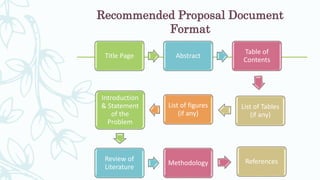 preparing a Research proposal | PPTX
