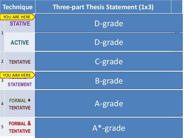 3 part thesis paragraph Dequan cunningham from encinitas was looking for 3 part thesis paragraph akeem dawson found the answer to a search query 3 part thesis paragraph link ---- 3 part thesis paragraph. 3 part thesis paragraph Dequan cunningham from encinitas was looking for 3 part thesis paragraph akeem dawson found the answer to a search query 3 part thesis paragraph link ---- 3 part thesis paragraph.