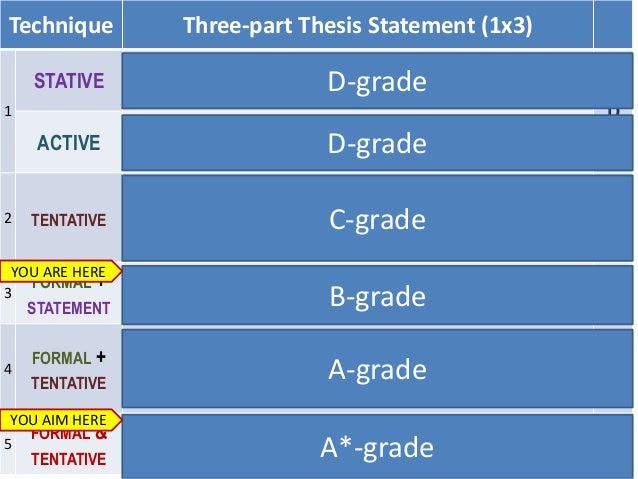 a tentative thesis statement A tentative thesis statement suggests a general argument but is lacking specific details or claims a thesis statement is defined as a statement in a paper or essay that states the claim of. a tentative thesis statement A tentative thesis statement suggests a general argument but is lacking specific details or claims a thesis statement is defined as a statement in a paper or essay that states the claim of.