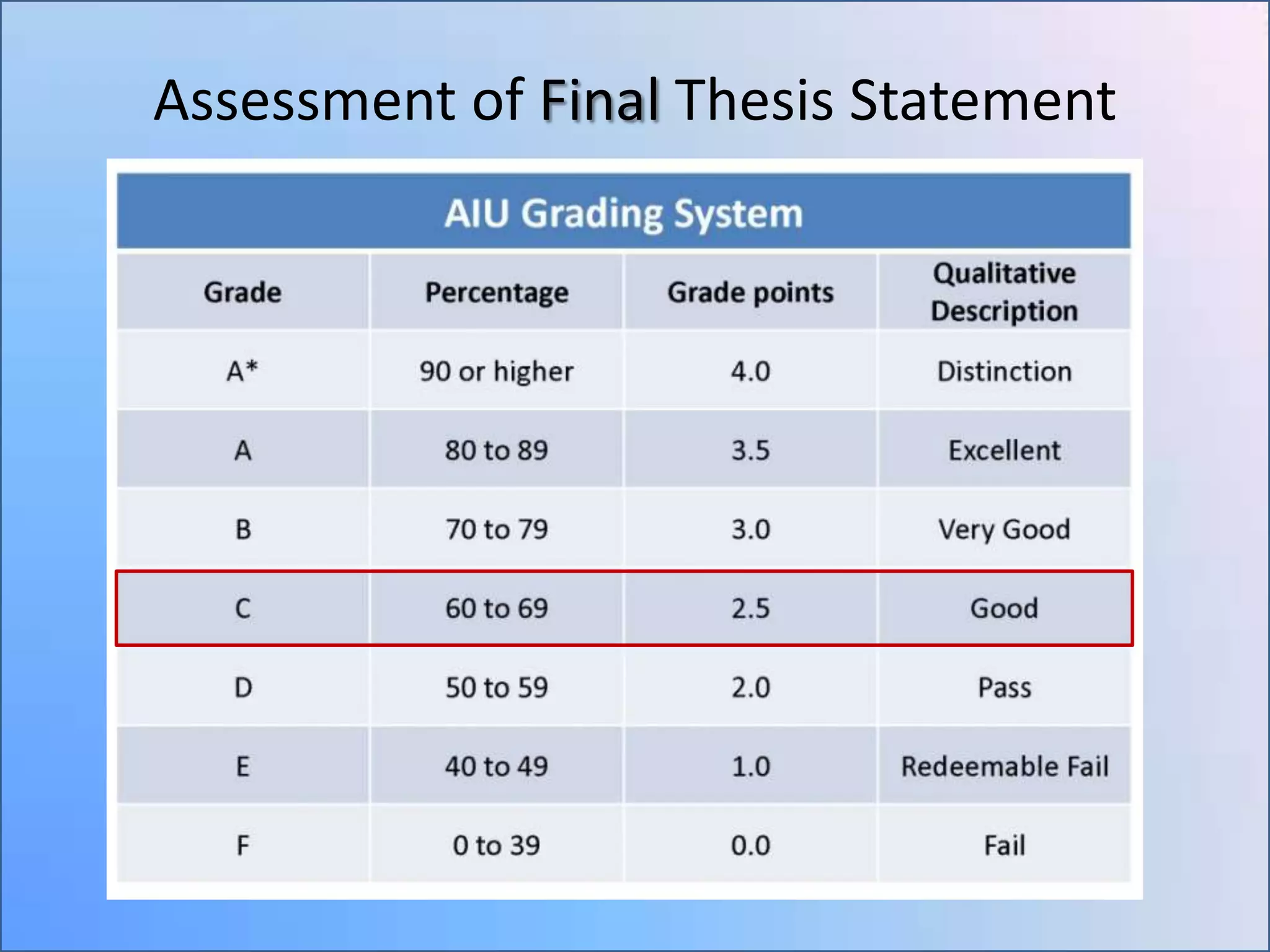 Assessment of Final Thesis Statement

 