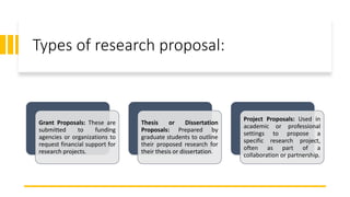 Types of research proposal:
Grant Proposals: These are
submitted to funding
agencies or organizations to
request financial support for
research projects.
Thesis or Dissertation
Proposals: Prepared by
graduate students to outline
their proposed research for
their thesis or dissertation.
Project Proposals: Used in
academic or professional
settings to propose a
specific research project,
often as part of a
collaboration or partnership.
 