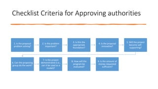 Checklist Criteria for Approving authorities
1. Is the proposal
problem solving?
2. Is the problem
important?
3. Is this the
appropriate
foundation?
4. Is the proposal
innovative?
5. Will the project
become self-
supporting?
6. Can the proposing
group do the work?
7. Is the project
demonstrative (i.e.,
can it be used as a
model)?
8. How will the
program be
evaluated?
9. Is the amount of
money requested
sufficient?
 