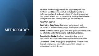 METHODOLOGY
Research methodology means the organized plan and
methods used to do research. It includes how data is
collected, analyzed, and understood. It's like the roadmap
that guides researchers in their study, helping them choose
the right tools and techniques to get reliable results.
RESEARCH DESIGN
Descriptive Case Study: Examines backgrounds and
narratives of individuals or groups dealing with problems.
Mixed Method: Blends qualitative and quantitative methods
for a holistic understanding and statistical validation.
Quantitative Study: Analyzes numerical data to test
hypotheses and explore relationships between variables.
Qualitative Study: Investigates experiences and behaviors
through interviews, observations, and text analysis to
understand context deeply.
 