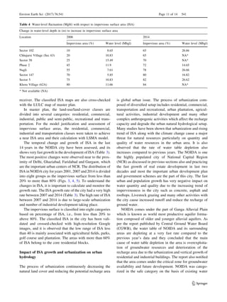 receiver. The classiﬁed ISA maps are also cross-checked
with the LULC map of master plan.
In master plan, the land-use/land-cover classes are
divided into several categories: residential, commercial,
industrial, public and semi-public, recreational and trans-
portation. For the model justiﬁcation and assessment of
impervious surface areas, the residential, commercial,
industrial and transportation classes were taken to achieve
a near ISA area and their calculation with LSMA model.
The temporal change and growth of ISA in the last
14 years in the NOIDA city have been assessed, and its
shows very fast growth in the development of ISA (Table 3).
The most positive changes were observed near to the prox-
imity of Delhi, Ghaziabad, Faridabad and Gurgaon, which
are the important urban centers of NCR. The distribution of
ISA in NOIDA city for years 2001, 2007 and 2014 is divided
into eight groups as the impervious surface from less than
20% to more than 80% (Figs. 3, 4, 5). To understand the
changes in ISA, it is important to calculate and monitor the
growth rate. The ISA growth rate of the city had a very high
rate between 2007 and 2014 (Table 3). The high rate of ISA
between 2007 and 2014 is due to large-scale urbanization
and number of industrial development taking place.
The impervious surface is classiﬁed into eight categories
based on percentage of ISA, i.e., from less than 20% to
above 80%. The classiﬁed ISA in the city has been vali-
dated and crossed-checked with high-resolution Google
images, and it is observed that the low range of ISA less
than 40 is mainly associated with agricultural ﬁelds, parks,
golf course and plantation. The areas with more than 60%
of ISA belong to the core residential blocks.
Impact of ISA growth and urbanization on urban
hydrology
The process of urbanization continuously decreasing the
natural land cover and reducing the potential recharge area
is global urban issue. The process of urbanization com-
posed of diversiﬁed setup includes residential, commercial,
transportation and recreational, urban plantation, agricul-
tural activities, industrial development and many other
complex anthropogenic activities which affect the recharge
capacity and degrade the urban natural hydrological setup.
Many studies have been shown that urbanization and rising
trend of ISA along with the climate change cause a major
threat for natural resources particularly on quantity and
quality of water resources in the urban area. It is also
observed that the rate of water table depletion also
increases compared to previous years. The NOIDA is one
the highly populated city of National Capital Region
(NCR) as discussed in previous sections also and practicing
the fast growth of real estate development in last two
decades and most the important urban development plan
and government schemes are the part of this city. The fast
urban and population growth has very negative impact on
water quantity and quality due to the increasing trend of
imperviousness in the city such as concrete, asphalt and
rooftops. Livestock grazing and many other activities with
the city cause increased runoff and reduce the recharge of
ground water.
NOIDA comes under the part of Ganga Alluvial Plain
which is known as world most productive aquifer forma-
tion composed of older and younger alluvial aquifers. As
per the report published by Central Ground Water Board
(CGWB), the water table of NOIDA and its surrounding
areas are depleting at a very fast rate compared to the
previous year’s data and they concluded that the main
cause of water table depletion in the area is overexploita-
tion of groundwater resources and deterioration of the
recharge area due to the urbanization and vertical growth of
residential and industrial buildings. The report also notiﬁed
that the area comes under the critical zone for groundwater
availability and future development. NOIDA was catego-
rized in the safe category on the basis of existing water
Table 4 Water-level ﬂuctuation (Mgbl) with respect to impervious surface area (ISA)
Change in water-level depth in (m) to increase in impervious surface area
Location 2006 2014
Impervious area (%) Water level (Mbgl) Impervious area (%) Water level (Mbgl)
Sector 102 10 8.65 65 26.66
Chhajarsi Village (Sec 63) 20 10.83 65 NA*
Sector 58 25 15.49 70 NA*
Phase 2 45 11.9 72 14.65
Nagli 55 7.61 78 26.66
Sector 147 70 5.85 80 16.82
Sector 5 75 10.83 82 26.62
Khora Village (62A) 80 11.66 84 NA*
* Not available (NA)
Environ Earth Sci (2017) 76:541 Page 11 of 14 541
123
 