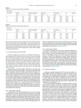 N. Kikon et al. / Sustainable Cities and Society 22 (2016) 19–28 25
Table 6i
Impact of LST on land use change of Noida of May 2000.
Noida 2000
Grid number Built up Cultivationandothers Vegetation Water bodies LST Mean LST
Sq km % Sq km % Sq km % Sq km % ◦
C ◦
C
0 0.19 2.32 7.01 82.08 0.95 11.12 0.38 4.46 45–47 46
1 2.74 1.71 15.08 94.02 0.64 3.99 0.04 0.26 42–44 43
2 0.31 1.97 14.71 92.44 0.85 5.38 0.03 0.19 45–47 46
3 0.83 5.27 14.12 88.73 0.91 5.72 0.04 0.26 44–45 44.5
4 1.41 8.86 11.91 74.83 2.58 16.22 0.01 0.07 44–45 44.5
Table 6ii
Impact of LST on land use change of Noida of May 2013.
Noida 2013
Grid number Built up Cultivationandothers Vegetation Water bodies LST Mean LST
Sq km % Sq km % Sq km % Sq km % ◦
C ◦
C
0 2.45 29.03 4.21 49.74 1.31 15.74 0.48 5.73 45–47 46
1 8.32 33.01 2.37 53.04 5.67 14.38 0.04 0.02 45–47 46
2 7.25 42.81 4.64 49.54 4.01 7.64 0.01 0 45–47 46
3 5.82 60.28 5.57 25.68 4.17 13.87 0.01 0.15 45–47 46
4 7.94 63.08 0.65 11.78 7.30 24.81 0.01 0.31 43–45 42
which the LST appears to be low. Vegetation has a high emissivity
due to which the LST is low. NDVI plays a vital role in determina-
tion of the vegetation pixels and provides useful information as to
understand the condition of the urban areas. Open lands are also
reportedly found to have high temperatures. Water bodies exhibit
minimum temperatures.
4.4. Grid level analysis of LST with LULC
Grid level analysis was carried out to estimate the land sur-
face temperature for Noida urban area and the area was divided
into 2/2 km2 grid using the Arc GIS zonal statistical tool. The main
objective of performing this analysis was to ﬁnd out and correlate
the major land use or land cover category which is responsible for
the rising of land surface temperature. Grid level analysis of LST
was performed by calculating the mean of land surface temper-
ature within the area of 2/2 km2 grid. The results observed from
these analysis and their variations are shown in Fig. 8 (i and ii) and
Tables 6i and 6ii.
During the years from May 2000 to May 2013, it was observed
that out of the four land-use category, i.e., built-up, cultivation and
others, vegetation and water bodies, grids having the major cat-
egory of built-up greatly contributed to the rise in temperature.
Grids having majority of built up near water bodies were found
to have lower temperatures. Least temperature was observed in
case of grids having majority of vegetation class and water bod-
ies. Further, analysis has been carried out by selecting grids which
was showing a major temperature deviation. The selected grids are
numbered in the map in Fig. 8 (i and ii). It was observed that built
up has a direct impact on the rising temperature. Fig. 9 (i and ii)
showed some examples of images taken from Google Earth Histori-
cal Imagery of Grid numbers 3 and 4 which shows how urbanization
has increased over the years.
4.4.1. Grid number 3 (Noida)
As Noida becoming a fast developing city, it can be seen from
the image that over the period of year’s urbanization has rapidly
taken place in which the agricultural lands are getting replaced by
pavements, highways, buildings and other infrastructures. The per-
centage of built up area in this grid increased tremendously with the
percentage of built-up being 31.65% in May 2000 which increased
to 60.28% during May 2013. Similarly, with the changing pattern in
land use especially with the increase in the built up area the LST
was also showing an increasing trend. The trend of land use change
and temperature variation for the years 2000 and 2013 within this
grid number 3 can be seen in Tables 6i and 6ii.
4.4.2. Grid number 4 (Noida)
This grid is showing one of the most important highways of
Noida which is the Greater Noida Expressway. This expressway
also connects to Yamuna expressway which is a new and shorter
route to Taj Mahal in Agra, one of the important tourist des-
tinations in India. This expressway connects many universities,
workplaces, residential townships and independent settlements.
Over the period years, it can be witnessed from the image on how
development has taken place in this region. Built-up is replacing
the agricultural lands and as a consequence the temperature was
also found to increase. The trend of land use change and tempera-
ture variation for the years 2000, and 2013 within this grid number
4 can be seen in Tables 6i and 6ii.
4.5. Pearson’s correlation
Correlation analysis between the LST and various indices, i.e.
NDVI, NDBI, Emissivity and Albedo was done for ﬁnding out the
relationships. The analysis showed that there is a strong positive
correlation of LST with NDBI which indicated a direct relation of
LST with NDBI. In other words, as NDBI increases the LST is also
increasing. Similarly, a weak positive correlation was seen between
LST and Albedo which showed that where there is high albedo, the
temperature is also high (Table 7).
The results obtained through the correlation between LST and
NDVI showed a negative correlation in which the areas with high
NDVI values was found to have a lower temperature as compared
to the areas with low values of NDVI. This is because plants are
good absorbers as vegetation and moisture trapping soils utilize a
relatively large proportion of the absorbed radiation in the evapo-
transpiration process and release water vapor that contributes to
cool the air in their vicinity due to which the heat gets trapped
and hence the emissivity in those regions are found to be high.
Emissivity was found to be strongly negatively correlated because
di-electric properties of a feature greatly impacts its ability to
absorb or radiate heat. For example, all areas where water bodies
were found to exist in both the study regions, lower temperature
 