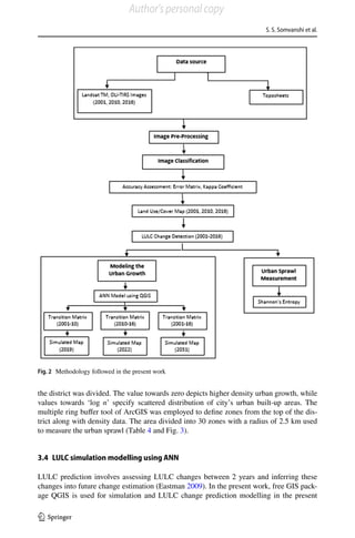 S. S. Somvanshi et al.
1 3
the district was divided. The value towards zero depicts higher density urban growth, while
values towards ‘log n’ specify scattered distribution of city’s urban built-up areas. The
multiple ring buffer tool of ArcGIS was employed to define zones from the top of the dis-
trict along with density data. The area divided into 30 zones with a radius of 2.5 km used
to measure the urban sprawl (Table 4 and Fig. 3).
3.4 LULC simulation modelling using ANN
LULC prediction involves assessing LULC changes between 2 years and inferring these
changes into future change estimation (Eastman 2009). In the present work, free GIS pack-
age QGIS is used for simulation and LULC change prediction modelling in the present
Fig. 2  Methodology followed in the present work
Author's personal copy
 