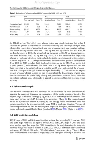 Monitoring spatial LULC changes and its growth prediction based…
1 3
by 271.43 sq. km. The LULC cover change in the area clearly indicates that in last 2
decades the growth of urbanization increases drastically and the major changes were
observed in conversion of agricultural land into urban and rural area in urban built up.
The urban built-up area in 2001 was 114.88 sq. km, and agriculture area was 1015.53
sq. km; however, in 2010, the urban built-up increased to 386.31 sq. km and agricul-
ture land decreased to 931.53 sq. km (Fig. 4a–c). It is also observed that large-scale
change in rural area into dense built-up land due to the growth in construction projects.
Another important LULC change was observed between second phase of development
from 2010 to 2016 in urban built land and its increase up to 120.32 sq. km in last
6 years (Table 2). It is observed that more than 34.13 sq. km of agricultural land has
been converted to the urban built-up area in the last 16 years and most of the urbaniza-
tion has taken place on agricultural and open lands (Fig. 5). The unexpected expan-
sion of urban developed regions not just brought about the discontinuity of crop land,
but also decreased the productivity of crop and groundwater resource due to reduction
in surface recharge area. Ultimately, it caused a serious problem for food and water
security.
4.2 Urban sprawl analysis
The Shannon’s entropy (Hn) was measured for the assessment of urban environment to
examine the degree of dispersion or compactness of the spatial growth of the city. The
highest range of Shannon’s entropy ­[Loge (30)] is 1.48, and entropy results obtained from
three study periods were 1.47, 1.46 and 1.46, respectively (Table 4). The values observed
for all the 3 years were towards 1.48 (log 30). The entropy results revealed that there was
urban expansion in the area exponentially since 2001 in south-east direction. The rate of
overall expansion of the area has very negative impact on ecological, environmental, eco-
nomic and social aspect (Mumford and Copeland 1961; Munda 2006; Bhatta et al. 2009).
4.3 LULC prediction modelling
LULC maps of 2001 and 2010 were identified as input data to predict 2019 land use, 2010
and 2016 maps were used as input to predict 2022, and LULC maps of 2001 and 2016
were used as input data to predict 2031. According to the analysis during the study, the
land-use change will reach to extreme in 2019, 2022 and 2031 and urban area will increase
and occupy 40.29%, 40.65% and 41.69% of the district’s area, respectively (Table 5). How-
ever, cultivated land will decrease, respectively, year after year, resulting in potential loss
Table 5  Estimation of urban sprawl and LULC changes for 2019, 2022 and 2031
Classes 2019 2022 2031
Area (sq. km.) Area (%) Area (sq. km.) Area (%) Area (sq. km.) Area (%)
Agriculture land 818.94 56.6 814.24 56.46 801.61 55.59
Rural built up 18.31 1.26 18.12 1.25 15.70 1.08
Urban built up 581.12 40.29 586.18 40.65 601.23 41.69
Wasteland 1.39 0.09 1.37 0.09 1.25 0.08
Water body 22.24 1.54 22.09 1.53 22.21 1.54
Author's personal copy
 