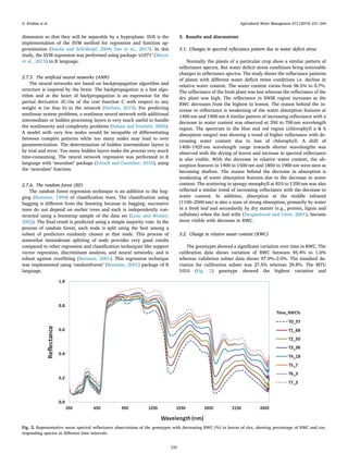 dimension so that they will be separable by a hyperplane. SVR is the
implementation of the SVM method for regression and function ap-
proximation (Smola and Schölkopf, 2004; Das et al., 2017). In this
study, the SVM regression was performed using package ‘e1071′ (Meyer
et al., 2015) in R language.
2.7.5. The artificial neural networks (ANN)
The neural networks are based on backpropagation algorithm and
structure is inspired by the brain. The backpropagation is a fast algo-
rithm and at the heart of backpropagation is an expression for the
partial derivative ∂C/∂w of the cost function C with respect to any
weight w (or bias b) in the network (Nielsen, 2015). For predicting
nonlinear system problems, a nonlinear neural network with additional
intermediate or hidden processing layers is very much useful to handle
the nonlinearity and complexity problems (Subasi and Erçelebi, 2005).
A model with very few nodes would be incapable of differentiating
between complex patterns while too many nodes may lead to over
parameterization. The determination of hidden intermediate layers is
by trial and error. Too many hidden layers make the process very much
time-consuming. The neural network regression was performed in R
language with ‘neuralnet’ package (Fritsch and Guenther, 2016), using
the ‘neuralnet’ function.
2.7.6. The random forest (RF)
The random forest regression technique is an addition to the bag-
ging (Breiman, 1994) of classification trees. The classification using
bagging is different from the boosting because in bagging, successive
trees do not depend on earlier trees and each is independently con-
structed using a bootstrap sample of the data set (Liaw and Wiener,
2002). The final result is predicted using a simple majority vote. In the
process of random forest, each node is split using the best among a
subset of predictors randomly chosen at that node. This process of
somewhat immoderate splitting of node provides very good results
compared to other regression and classification techniques like support
vector regression, discriminant analysis, and neural networks, and is
robust against overfitting (Breiman, 2001). This regression technique
was implemented using ‘randomForest’ (Breiman, 2001) package of R
language.
3. Results and discussions
3.1. Changes in spectral reflectance pattern due to water deficit stress
Normally the plants of a particular crop show a similar pattern of
reflectance spectra. But water deficit stress conditions bring noticeable
changes in reflectance spectra. The study shows the reflectance patterns
of plants with different water deficit stress conditions i.e. decline in
relative water content. The water content varies from 96.5% to 0.7%.
The reflectance of the fresh plant was less whereas the reflectance of the
dry plant was high. The reflectance in SWIR region increases as the
RWC decreases from the highest to lowest. The reason behind the in-
crease in reflectance is weakening of the water absorption features at
1400 nm and 1900 nm A similar pattern of increasing reflectance with a
decrease in water content was observed at 350 to 700 nm wavelength
region. The spectrum in the blue and red region (chlorophyll a  b
absorption ranges) was showing a trend of higher reflectance with de-
creasing water content due to loss of chlorophyll. A shift of
1400–1925 nm wavelength range towards shorter wavelengths was
observed with the drying of leaves and increase in spectral reflectance
is also visible. With the decrease in relative water content, the ab-
sorption features in 1400 to 1500 nm and 1850 to 1900 nm were seen as
becoming shallow. The reason behind the decrease in absorption is
weakening of water absorption features due to the decrease in water
content. The scattering in spongy mesophyll at 810 to 1350 nm was also
reflected a similar trend of increasing reflectance with the decrease in
water content. In addition, absorption at the middle infrared
(1100–2500 nm) is also a zone of strong absorption, primarily by water
in a fresh leaf and secondarily by dry matter (e.g., protein, lignin and
cellulose) when the leaf wilts (Jacquemoud and Ustin, 2001), become
more visible with decrease in RWC.
3.2. Change in relative water content (RWC)
The genotypes showed a significant variation over time in RWC. The
calibration data shows variation of RWC between 95.4% to 1.0%
whereas validation subset data shows 97.0%–2.0%. The standard de-
viation for calibration subset was 27.5% whereas 29.8%. The MTU
1010 (Fig. 2) genotype showed the highest variation and
Fig. 2. Representative mean spectral reflectance observations of the genotypes with decreasing RWC (%) in leaves of rice, showing percentage of RWC and cor-
responding spectra at different time intervals.
G. Krishna et al. Agricultural Water Management 213 (2019) 231–244
235
 