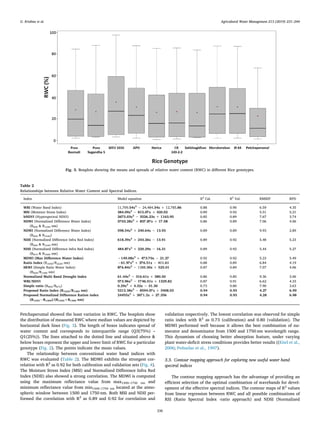 Petchaperumal showed the least variation in RWC. The boxplots show
the distribution of measured RWC where median values are depicted by
horizontal dark lines (Fig. 3). The length of boxes indicates spread of
water content and corresponds to interquartile range (Q3(75%) –
Q1(25%)). The lines attached to the dotted line and situated above 
below boxes represent the upper and lower limit of RWC for a particular
genotype (Fig. 2). The points indicate the mean values.
The relationship between conventional water band indices with
RWC was evaluated (Table 2). The MDWI exhibits the strongest cor-
relation with R2
as 0.92 for both calibration and validation sets (Fig. 4).
The Moisture Stress Index (MSI) and Normalized Difference Infra Red
Index (NDII) also showed a strong correlation. The MDWI is computed
using the maximum reflectance value from max1500–1750 nm and
minimum reflectance value from min1500–1750 nm located at the atmo-
spheric window between 1500 and 1750 nm. Both MSI and NDII per-
formed the correlation with R2
as 0.89 and 0.92 for correlation and
validation respectively. The lowest correlation was observed for simple
ratio index with R2
as 0.73 (calibration) and 0.80 (validation). The
MDWI performed well because it allows the best combination of nu-
merator and denominator from 1500 and 1750 nm wavelength range.
This dynamism of choosing better absorption feature, under varying
plant water-deficit stress conditions provides better results ((Eitel et al.,
2006; Peñuelas et al., 1997).
3.3. Contour mapping approach for exploring new useful water band
spectral indices
The contour mapping approach has the advantage of providing an
efficient selection of the optimal combination of wavebands for devel-
opment of the effective spectral indices. The contour maps of R2
values
from linear regression between RWC and all possible combinations of
RSI (Ratio Spectral Index -ratio approach) and NDSI (Normalized
Fig. 3. Boxplots showing the means and spreads of relative water content (RWC) in different Rice genotypes.
Table 2
Relationships between Relative Water Content and Spectral Indices.
Index Model equation R2
Cal. R2
Val. RMSEP RPD
WBI (Water Band Index) 11,709.54x2
− 24,484.34x + 12,785.86 0.88 0.90 6.59 4.35
MSI (Moisture Stress Index) 384.09x2
− 815.07x + 420.02 0.89 0.92 5.51 5.21
hNDVI (Hyperspectral NDVI) 2675.03x2
− 3526.23x + 1163.95 0.85 0.89 7.67 3.74
NDWI (Normalized Difference Water Index)
(R820  R1240 nm)
5703.28x2
+ 857.87x + 17.08 0.86 0.89 7.06 4.06
NDWI (Normalized Difference Water Index)
(R820  R1640)
598.54x2
+ 240.64x − 13.93 0.89 0.89 9.93 2.89
NDII (Normalized Difference Infra Red Index)
(R820  R1649 nm)
618.39x2
+ 243.26x − 13.91 0.89 0.92 5.48 5.23
NDII (Normalized Difference Infra Red Index)
(R819  R1600 nm)
484.87x2
+ 220.29x − 16.31 0.89 0.92 5.44 5.27
MDWI (Max Difference Water Index) −149.08x2
+ 473.70x − 21.27 0.92 0.92 5.23 5.49
Ratio Index (R1650/R2220 nm) −61.97x2
+ 376.51x − 411.61 0.88 0.89 6.84 4.19
SRWI (Simple Ratio Water Index)
(R820/R1200 nm)
876.84x2
− 1388.30x + 525.01 0.87 0.89 7.07 4.06
Normalized Multi Band Drought Index 61.44x2
− 316.61x + 380.50 0.86 0.85 9.36 3.06
WBI/NDVI 573.96x2
− 1746.51x + 1329.82 0.87 0.91 6.62 4.33
Simple ratio (R895/R675) 0.29x2
+ 4.32x − 31.30 0.73 0.80 7.90 3.63
Proposed Ratio Index (R1233/R1305 nm) 5213.38x2
− 8594.07x + 3408.03 0.94 0.93 4.27 6.99
Proposed Normalized Difference Ration index
(R1233−R1305)/(R1233+R1305 nm)
24455x2
+ 3671.2x + 27.356 0.94 0.93 4.28 6.98
G. Krishna et al. Agricultural Water Management 213 (2019) 231–244
236
 