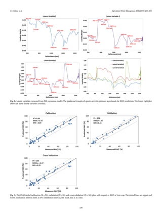Fig. 8. Latent variables extracted from PLS regression model. The peaks and troughs of spectra are the optimum wavebands for RWC prediction. The lower right plot
shows all three latent variables overlaid.
Fig. 9. The PLSR model calibration (N=55), validation (N=25) and cross validation ((N=55) plots with respect to RWC of rice crop. The dotted lines are upper and
lower confidence interval lines at 5% confidence interval; the black line is 1:1 line.
G. Krishna et al. Agricultural Water Management 213 (2019) 231–244
239
 