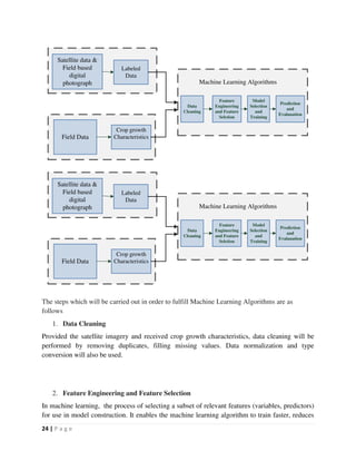 24 | P a g e
Satellite data &
Field based
digital
photograph
Field Data
Labeled
Data
Crop growth
Characteristics
Machine Learning Algorithms
Data
Cleaning
Feature
Engineering
and Feature
Selction
Model
Selection
and
Training
Prediction
and
Evalauation
Satellite data &
Field based
digital
photograph
Field Data
Labeled
Data
Crop growth
Characteristics
Machine Learning Algorithms
Data
Cleaning
Feature
Engineering
and Feature
Selction
Model
Selection
and
Training
Prediction
and
Evalauation
The steps which will be carried out in order to fulfill Machine Learning Algorithms are as
follows
1. Data Cleaning
Provided the satellite imagery and received crop growth characteristics, data cleaning will be
performed by removing duplicates, filling missing values. Data normalization and type
conversion will also be used.
2. Feature Engineering and Feature Selection
In machine learning, the process of selecting a subset of relevant features (variables, predictors)
for use in model construction. It enables the machine learning algorithm to train faster, reduces
 
