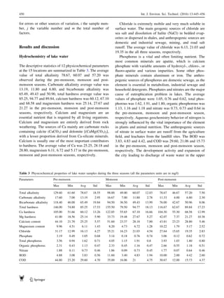 for errors or other sources of variation, i the sample num-
ber, j the variable number and m the total number of
factors.
Results and discussion
Hydrochemistry of lake water
The descriptive statistics of 12 physicochemical parameters
at the 15 locations are summarized in Table 3. The average
value of total alkalinity 78.67, 60.07 and 57.20 was
observed during the pre-monsoon, monsoon and post-
monsoon seasons. Carbonate alkalinity average value was
13.19, 11.80 and 6.80, and bicarbonate alkalinity was
65.49, 49.43 and 50.96; total hardness average value was
85.25, 94.77 and 89.84, calcium hardness was 60.12, 67.10
and 68.58 and magnesium hardness was 25.14, 27.67 and
21.27 in the pre-monsoon, monsoon and post-monsoon
seasons, respectively. Calcium and magnesium are an
essential nutrient that is required by all living organisms.
Calcium and magnesium are entirely derived from rock
weathering. The sources of Ca mainly are carbonate rocks
containing calcite (CaCO3) and dolomite [(CaMg(CO3)2],
with a lesser proportion derived from Ca-silicate minerals.
Calcium is usually one of the most important contributors
to hardness. The average value of Ca was 25.25, 28.18 and
28.80, magnesium 6.11, 6.72 and 5.17 in the pre-monsoon,
monsoon and post-monsoon seasons, respectively.
Chloride is extremely mobile and very much soluble in
surface water. The main geogenic sources of chloride are
sea salt and dissolution of halite (NaCl) in bedded evap-
orites or dispersed in shales, and anthropogenic sources are
domestic and industrial sewage, mining, and road salt
runoff. The average value of chloride was 6.13, 21.03 and
19.35 in the all three seasons, respectively.
Phosphorus is a vital and often limiting nutrient. The
most common minerals are apatite, which is calcium
phosphate with variable amounts of hydroxyl-, chloro-, or
ﬂuoro-apatite and various impurities. Some other phos-
phate minerals contain aluminum or iron. The anthro-
pogenic sources of phosphorus are domestic sewage, as the
element is essential in metabolism, industrial sewage and
household detergents. Phosphates and nitrates are the major
cause of eutrophication problem in lakes. The average
values of phosphate were 1.05, 0.76 and 0.62, total phos-
phorous was 1.62, 1.91, and 1.80, organic phosphorous was
1.13, 1.16 and 1.18 and nitrate was 0.73, 0.73 and 0.64 in
the pre-monsoon, monsoon and post-monsoon season,
respectively. Aqueous geochemistry behavior of nitrogen is
strongly inﬂuenced by the vital importance of the element
in plants and animal nutrition. The anthropogenic sources
of nitrate in surface water are runoff from the agriculture
ﬁeld, and leachates from the landﬁll sites. The BOD was
3.83, 4.83 and 4.42, and COD was 29.60, 21.06 and 15.73
in the pre-monsoon, monsoon and post-monsoon season,
respectively. The development activity and expansion of
the city leading to discharge of waste water in the upper
Table 3 Physicochemical properties of lake water samples during the three seasons (all the parameters units are in mg/l)
Parameters Pre-monsoon Monsoon Post-monsoon
Max Min Avg Std Max Min Avg Std Max Min Avg Std
Total alkalinity 129.60 61.60 78.67 18.55 98.00 49.00 60.07 12.03 78.67 46.67 57.20 7.50
Carbonate alkalinity 17.60 7.00 13.19 2.95 16.67 7.00 11.80 2.78 11.33 4.00 6.80 2.30
Bicarbonate alkalinity 118.40 46.00 65.49 19.84 94.50 36.50 49.43 13.99 76.00 42.67 50.96 8.06
Total hardness 146.00 74.80 85.25 17.53 155.50 79.50 94.77 18.13 116.67 62.67 89.84 17.23
Ca hardness 105.00 51.66 60.12 13.26 122.85 55.65 67.10 16.66 104.30 55.30 68.58 12.99
Mg hardness 41.00 18.56 25.14 5.90 33.73 19.48 27.67 5.27 42.07 7.37 21.27 10.38
Calcium content 44.10 21.70 25.25 5.57 51.60 23.37 28.18 7.00 43.81 23.23 28.80 5.46
Magnesium content 9.96 4.51 6.11 1.43 8.20 4.73 6.72 1.28 10.22 1.79 5.17 2.52
Chloride 31.17 12.99 16.13 4.27 35.21 16.23 21.03 4.54 27.64 15.65 19.35 2.83
Phosphate 3.19 0.49 1.05 0.68 3.14 0.18 0.76 0.74 3.06 0.12 0.62 0.72
Total phosphorus 3.56 0.94 1.62 0.71 4.05 1.15 1.91 0.8 3.93 1.03 1.80 0.80
Organic phosphorus 2.31 0.43 1.13 0.47 2.33 0.45 1.16 0.47 2.66 0.55 1.18 0.51
Nitrate 1.88 0.11 0.73 0.46 1.86 0.09 0.73 0.45 1.77 0.07 0.64 0.46
BOD 4.88 3.08 3.83 0.56 11.60 3.40 4.83 1.94 10.00 2.00 4.42 2.60
COD 44.80 23.20 29.60 4.70 35.00 16.06 21 4.75 30.67 12.00 15.73 4.37
450 Int. J. Environ. Sci. Technol. (2016) 13:445–456
123
 