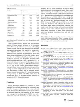 agricultural runoff, leaching from waste dumping sites and
urban waste.
Table 6 shows statistics derived from the univariate
analysis. PCA was actually performed on the correlation
matrix between the different parameters followed by
Varimax rotation, with the same being used to examine the
association between them. This analysis led to the expla-
nation of 85.5 % of the variances in the data. There are 3
dominant factors explaining the geochemistry of the lake
water. Factor 1 explains 48.8 % of the total variance and is
related to the variables total alkalinity, calcium hardness,
bicarbonate alkalinity, total phosphorus, phosphate, total
hardness, chloride and COD. Factor 2 accounts for 23.9 %
of the total variance and accounts for the organic nutrient
factor and has strong loadings for BOD. Factor 3 accounts
for 12.6 % of the total variance in pre-monsoon and indi-
cates agricultural sources to the lake water (strong positive
loadings for nitrate and phosphorus) in both pre-monsoon
and post-monsoon seasons. But in monsoon organic
nutrient seems to be controlling 60 % of the total variance
(strong loadings in BOD and COD), while factor 2
accounts for 18.2 % of the total variance and factor 3
accounts for 0.7 % of the total variance.
Conclusion
Curiously, the unique problems and conditions of urban
lakes have received little attention in the limnological and
watershed management literature. Based on the analytical
results obtained from the laboratory, water quality indices
are applied to assess the water quality of the area, and the
case study proved that the proposed WQI is very infor-
mative for long-term monitoring of lake water. The
proposed WQI is clearly identifying the type of water
quality impairment through the group quality system which
helps in initiating the immediate water pollution control
actions. The satellite imagery can be used to estimate the
LULC and their change over a period of time for area, and
these changes can be linked with the lake water quality.
From the results of the interpretation of Landsat TM ima-
ges, the built-up area increased drastically from 2000 to
2010. Further, the LULC analysis and ﬁeld survey in the
study area illustrate a high inﬂuence of domestic and
agricultural waste during post-monsoon condition. The
study reveals that the leaching and runoff, municipal and
industrial waste water, and waste disposal sites are the
main factors responsible for water quality deterioration
with some geogenic contribution from soil and rock
weathering.
Acknowledgments The corresponding author expresses his grate-
fulness to the Founder President Dr. Ashok K. Chauhan and Vice
Chancellor Amity University, Noida, for providing facility and con-
stant encouragement for carried out this research work.
References
Akoto O, Adiyiah J (2007) Chemical analysis of drinking water from
some communities in the Brong Ahafo region. Int J Environ Sci
Technol 4(2):211–214
American Public Health Association (APHA) (1999) standard meth-
ods for the examination of waters and wastewaters, 20th edn.
APHA, Washington
Amin A, Fazal S, Mujtaba A, Singh SK (2014) Effects of land
transformation on water quality of Dal Lake, Srinagar, India.
J Indian Soc Remote Sens 42(1):119–128. doi:10.1007/s12524-
013-0297-9
Avvannavar SM, Shrihari S (2008) Evaluation of water quality index
for drinking purposes for river Netravathi, Mangalore, South
India. Environ monit Assess 143(1–3):279–290
Bhopal City Development Plan (2006) Jawaharlal Nehru National
Urban Renewal Mission. www.mpurban.gov.in/Pdf/CDP/
Bhopal%20CDP_Final%20.pdf
Bordalo AA, Nilsumranchi W, Chalermwat K (2001) Water quality
and uses of the Bangpakong River (Eastern Thailand). Water Res
35:3535–3642
Couillard D, Lefebvre Y (1985) Analysis of water quality indexes.
J Environ Manage 21:161–179
Gautam SK, Sharma D, Tripathi JK, Ahirwar S, Singh SK (2013) A
study of the effectiveness of sewage treatment plants in Delhi
region. Appl Water Sci 3(1):57–65. doi:10.1007/s13201-012-
0059-9
Gautam SK, Maharana C, Sharma D, Singh AK, Tripathi JK, Singh
SK (2015) Evaluation of groundwater quality in the Chotanagpur
plateau region of the Subarnarekha river basin, Jharkhand State,
India. Sustain Water Qual Ecol. doi:10.1016/j.swaqe.2015.06.
001
House MA, Newsome DH (1989) Water quality indices for the
management of surface water quality. Water Sci Technol
21:1137–1148
Mishra AK, Garg N (2011) Analysis of trophic state index of Nainital
lake from Landsat-7 ETM data. J Indian Soc Remote Sens
39(4):463–471
Table 6 continued
Variables Component
1 2 3
Bicarbonate alkalinity .859 -.336 -.025
COD .850 -.095 -.388
BOD .745 .058 .096
Total alkalinity .732 -.512 -.005
Magnesium hardness -.166 .948 .080
Magnesium -.165 .948 .080
Total hardness .604 .767 .141
Carbonate alkalinity -.465 -.501 .136
Organic phosphorus .060 -.132 .960
Nitrate .009 .434 .835
Eigenvalues 7.325 3.590 1.903
% of variance 48.833 23.935 12.688
Cumulative % 48.833 72.768 85.456
Int. J. Environ. Sci. Technol. (2016) 13:445–456 455
123
 