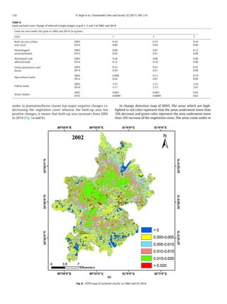 110 P. Singh et al. / Sustainable Cities and Society 32 (2017) 100–114
Table 6
Land use/land cover change of selected Google images in grid 1, 2 and 3 of 2002 and 2014.
Land use area under the grids in 2002 and 2014 (in sq.kms)
LULC 1 2 3
Built up area (urban
and rural)
2002 0.24 0.15 0.54
2014 0.86 0.64 0.90
Waterlogged
areas/wetlands
2002 0.06 0.07 0.12
2014 0.03 0.01 0.09
Wasteland (salt
affected land)
2002 0.28 0.06 0.49
2014 0.12 0.10 0.40
Urban plantations and
forest
2002 0.22 0.41 0.01
2014 0.20 0.21 0.06
Agricultural lands
2002 0.008 0.13 0.14
2014 0.02 0.07 0.09
Fallow lands
2002 3.57 2.31 2.26
2014 3.17 2.13 2.07
Water bodies
2002 0.003 0.002 0.05
2014 0.0009 0.0009 0.02
under in plantation/forest classes has major negative changes i.e.
decreasing the vegetation cover whereas the built-up area has
positive changes, it means that built-up area increases from 2002
to 2014 (Fig. 6a and b).
In change detection map of NDVI, The areas which are high-
lighted in red color represent that the areas underwent more than
10% decrease and green color represent the area underwent more
than 10% increase of the vegetation cover. The areas come under in
Fig. 8. UTFVI map of Lucknow city for (a) 2002 and (b) 2014.
 